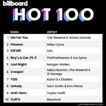 VA - Billboard Hot 100 Singles Chart [11.03] (2023) MP3