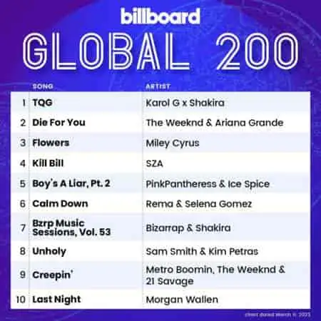 VA - Billboard Global 200 Singles Chart [11.03] (2023) MP3