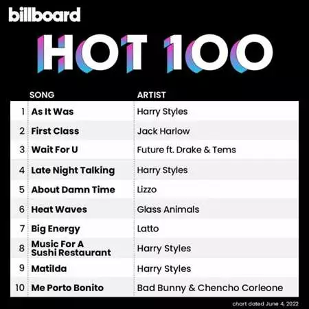 Billboard Hot 100 Singles Chart (04.06.2022)