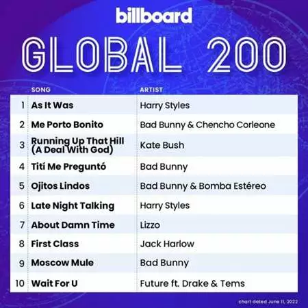 Billboard Global 200 Singles Chart (11.06.2022)