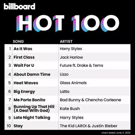 Billboard Hot 100 Singles Chart (11.06.2022)